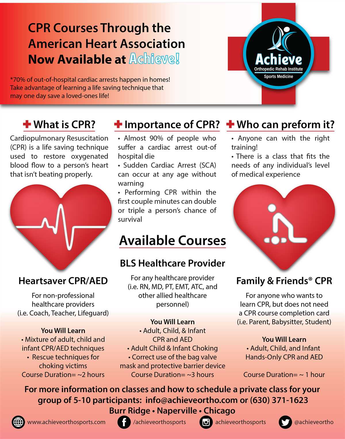 What is the format of the American Heart Association CPR test?