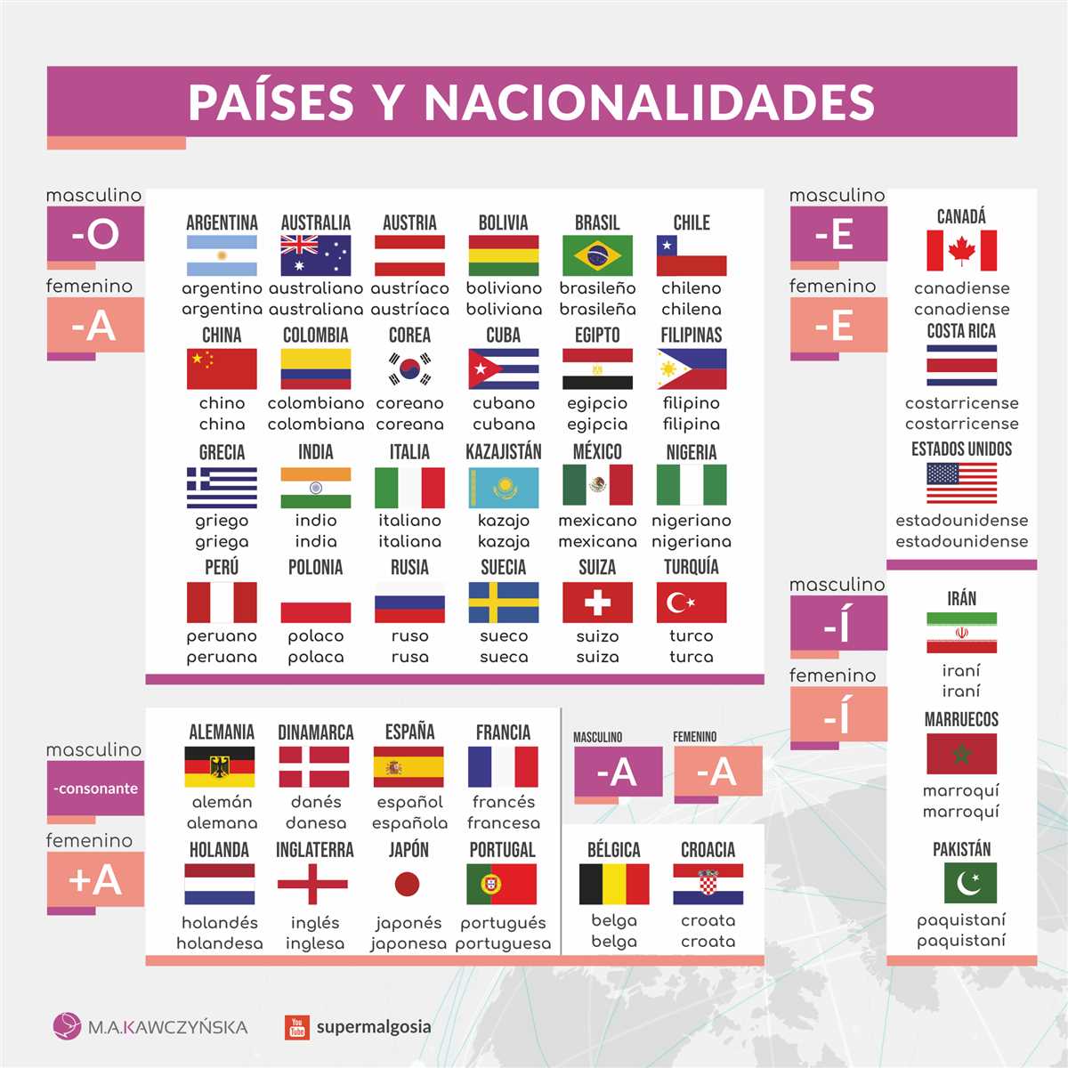 Exploring common nationalities in the Spanish-speaking world