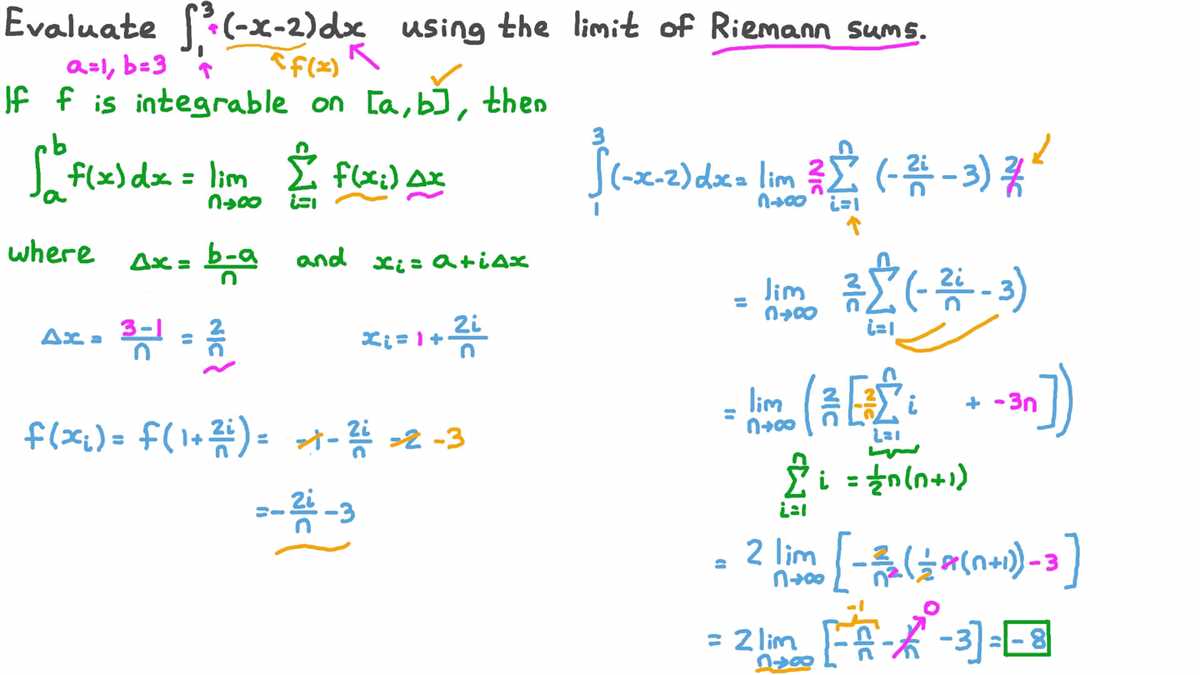 How to Calculate Riemann Sum?