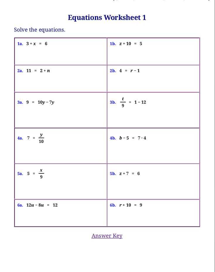With the Math U See Algebra 1 answer key, you can gain a deeper understanding of the different problem-solving approaches and strategies. By comparing your solutions with the provided answers, you can analyze any discrepancies, identify alternative methods, and improve your problem-solving skills. Utilizing the answer key as a learning resource allows you to grasp the underlying principles of algebra and strengthen your mathematical reasoning.