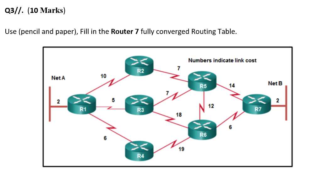 Configuring RIP Routing