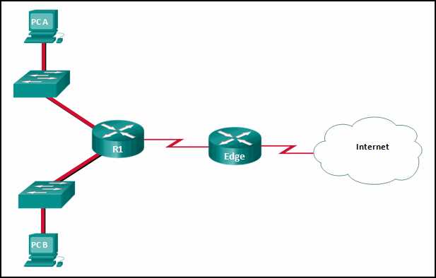 Implementing VLANs and Trunks