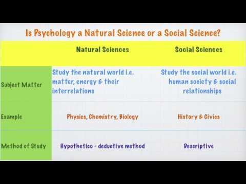 Naturalism and Society Mastery Test
