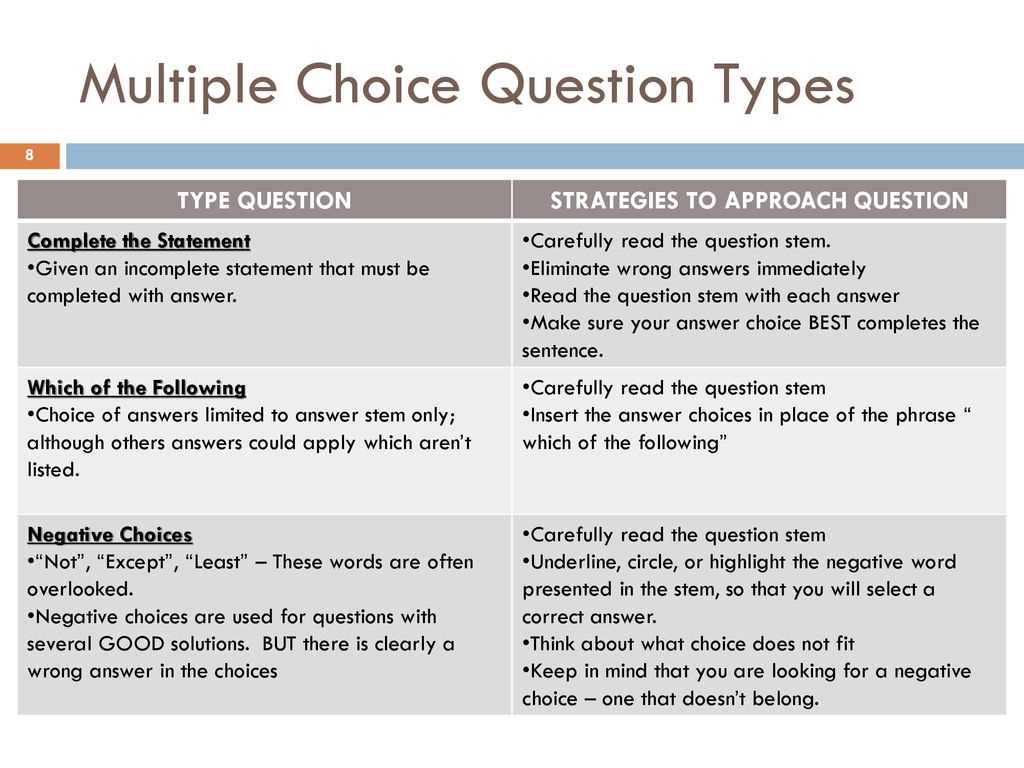 Tips for Maximizing Your Score on the Multiple Choice Section