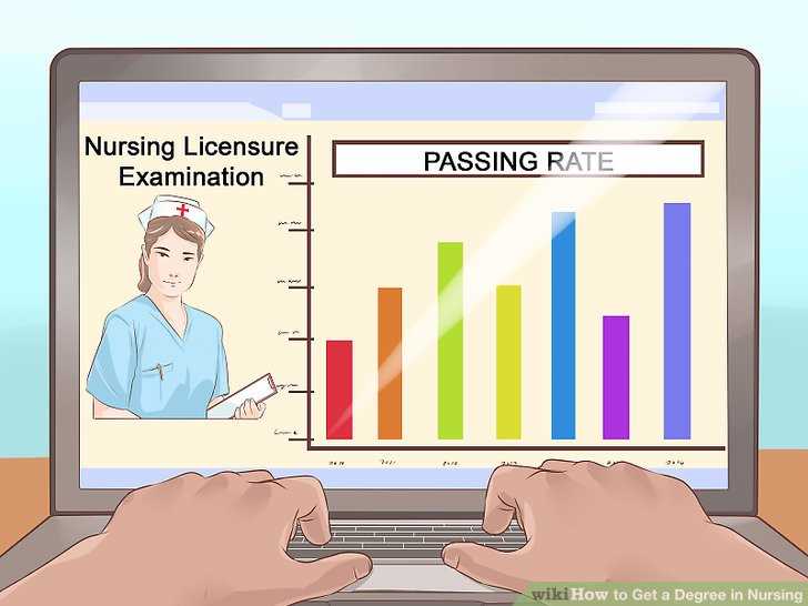 Nursing licensure exam