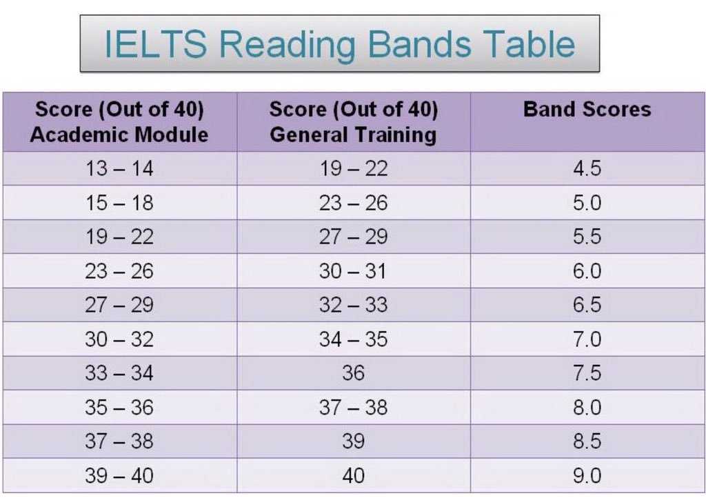 Understanding Reading Plus Level L