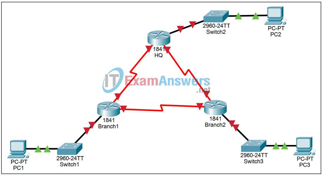 Step 5: Launch Packet Tracer