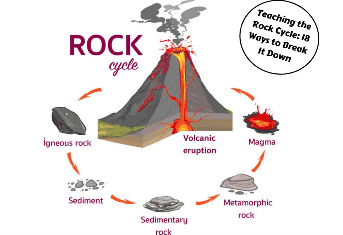 The Role of the Rock Cycle in Earth's Processes