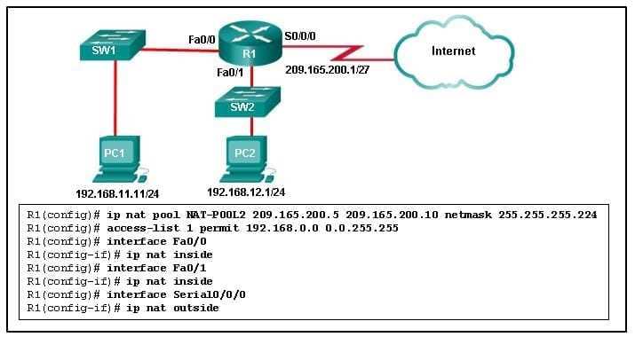 Configuring OSPF Routing