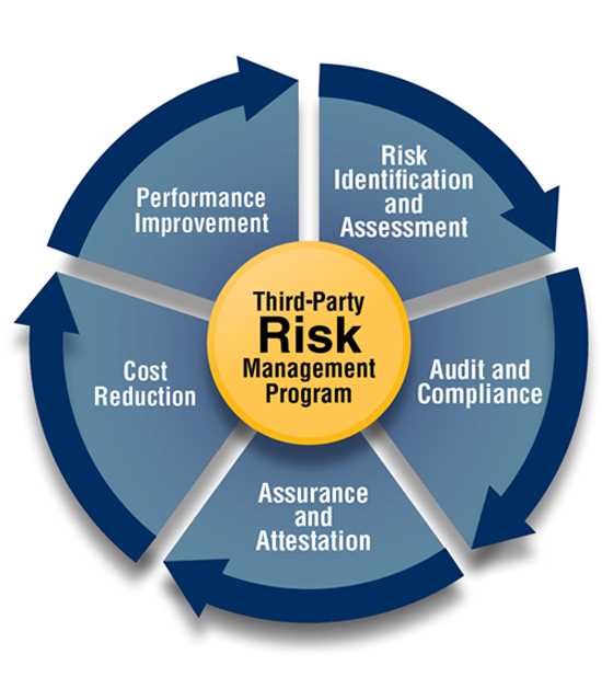 Understanding Risk Assessment