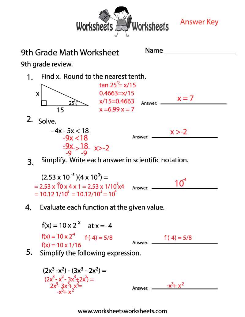 Common questions about using the Springboard Algebra 1 Answer Key