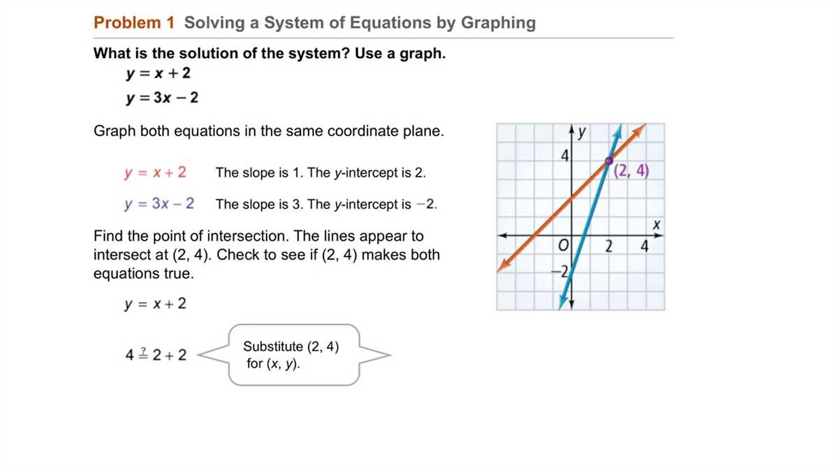 Springboard Algebra 1 Answer Key:
