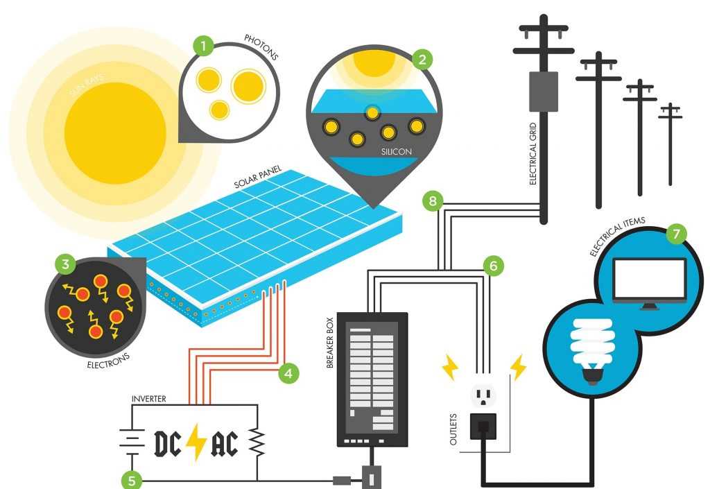 Understanding solar absorption: A key to harnessing renewable energy