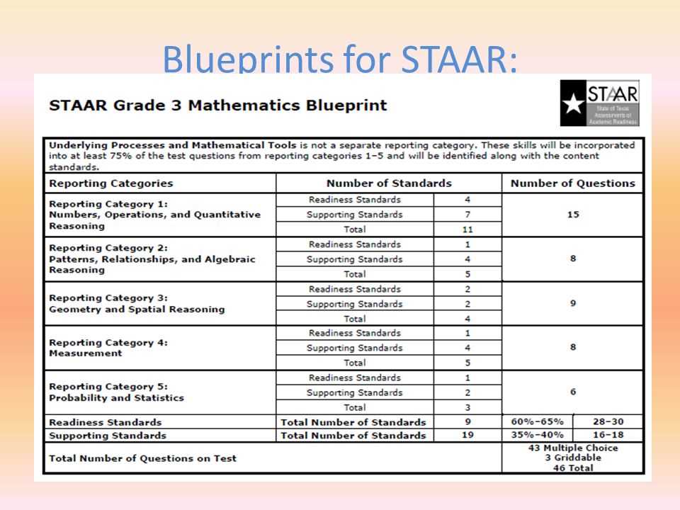 Key Features of the STAAR Test 2024 Answers Key: