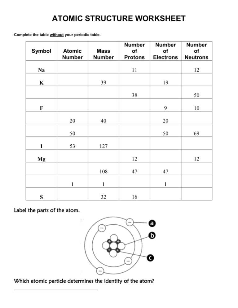 Key concepts and principles in Chapter 4: electrons in atoms