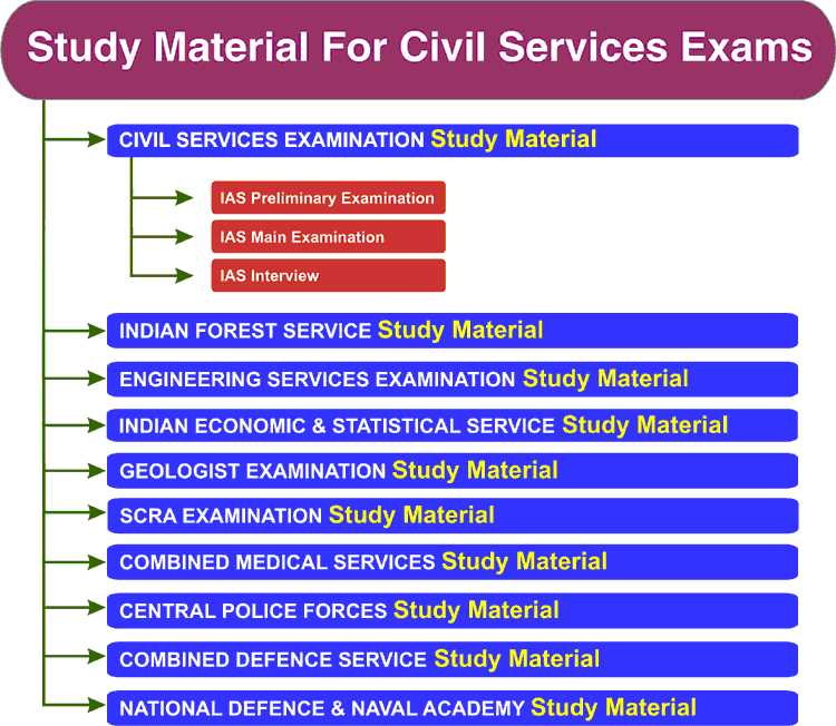 Why is the Ulster County Civil Service Exam Important?