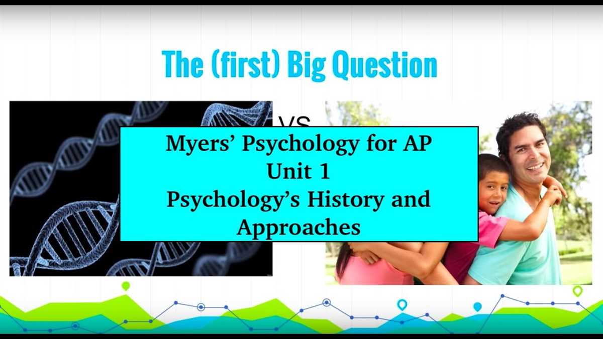 Unit 2 AP Psych Practice Test: A Comprehensive Review