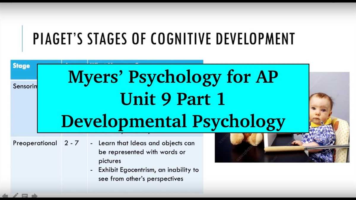 Unit 2 ap psych practice test