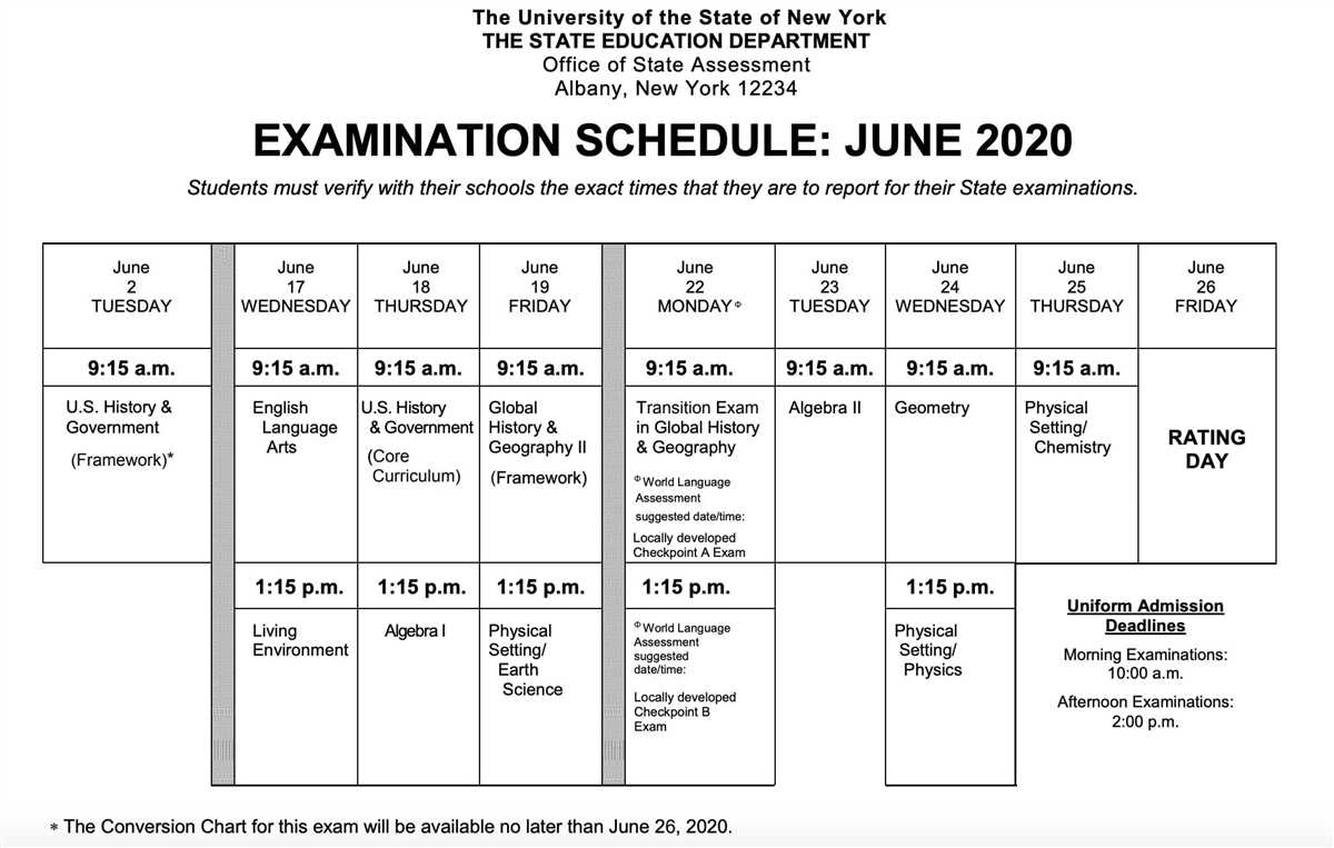 How to prepare for Nys Regents Exams?