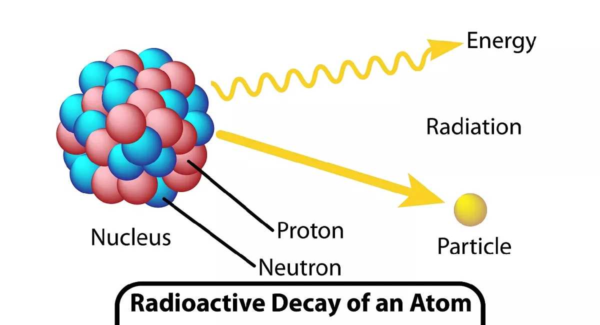 Understanding Radioactive Decay: A Comprehensive Lab Analysis