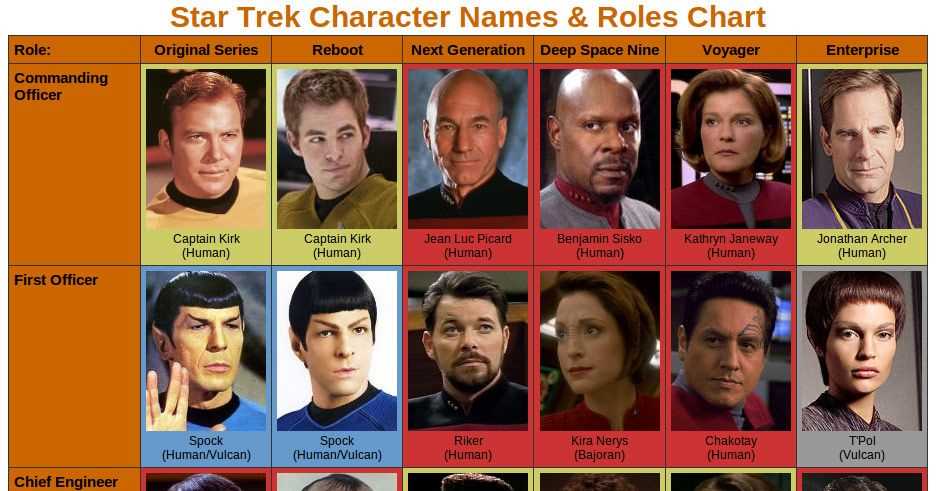 Discover if you're a true Star Trek fan with this interactive quiz!