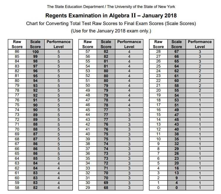 Algebra 2 august 2024 regents answers