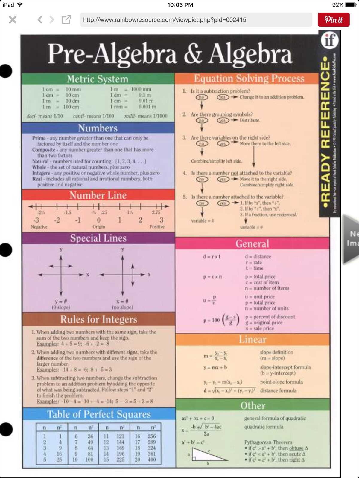 The Importance of Algebra Nation Book Answers