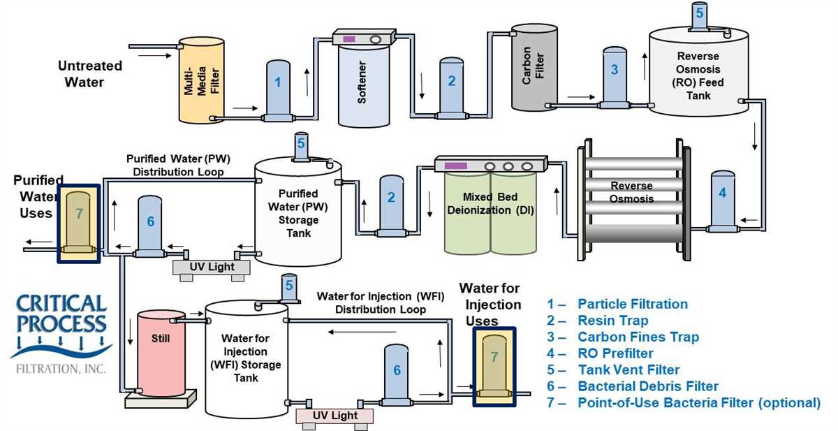 Overview of Water Treatment Exams in California