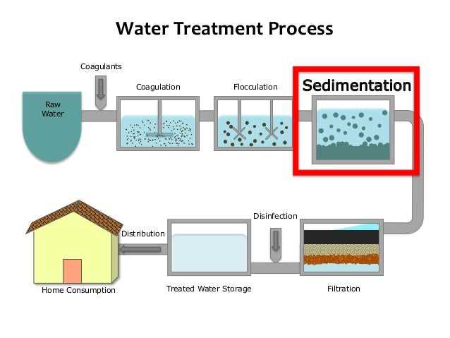Water Treatment Exams in California