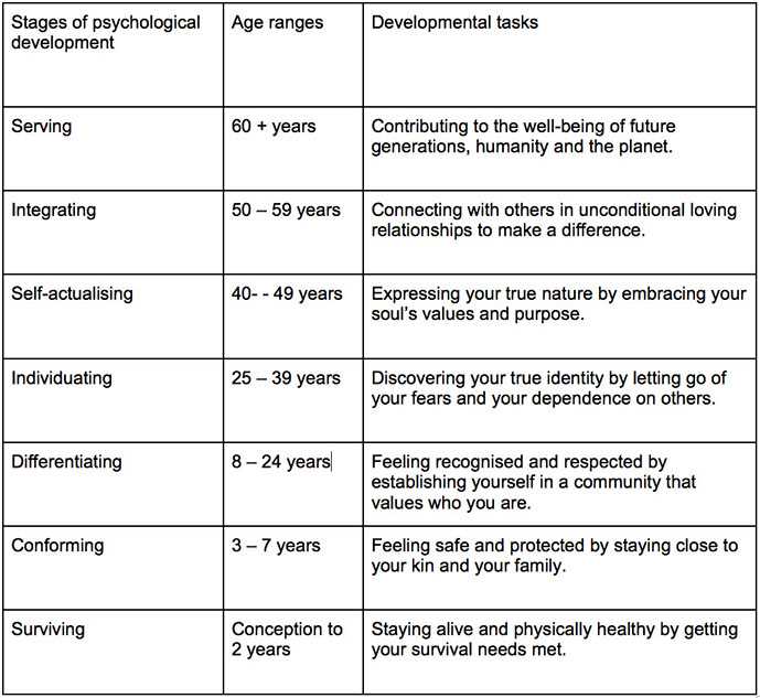 The Importance of Developmental Psychology