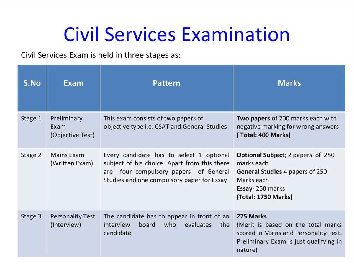 1. Familiarize yourself with the exam format